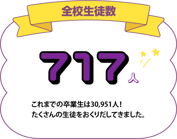 全校生徒数