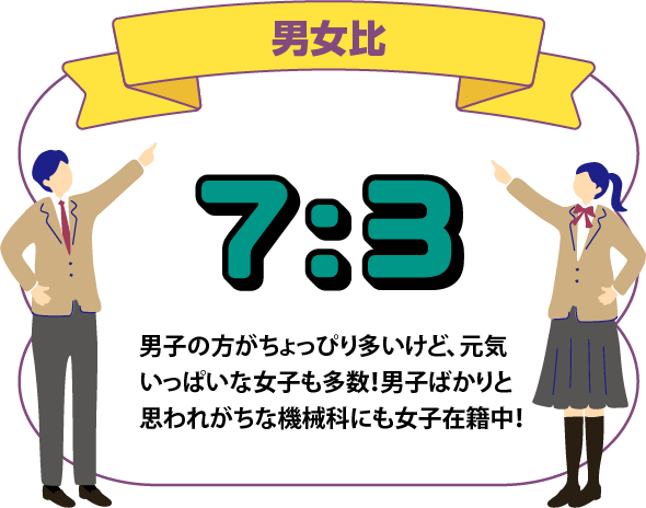 男女比