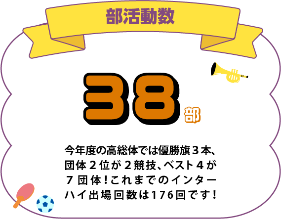 部活動数