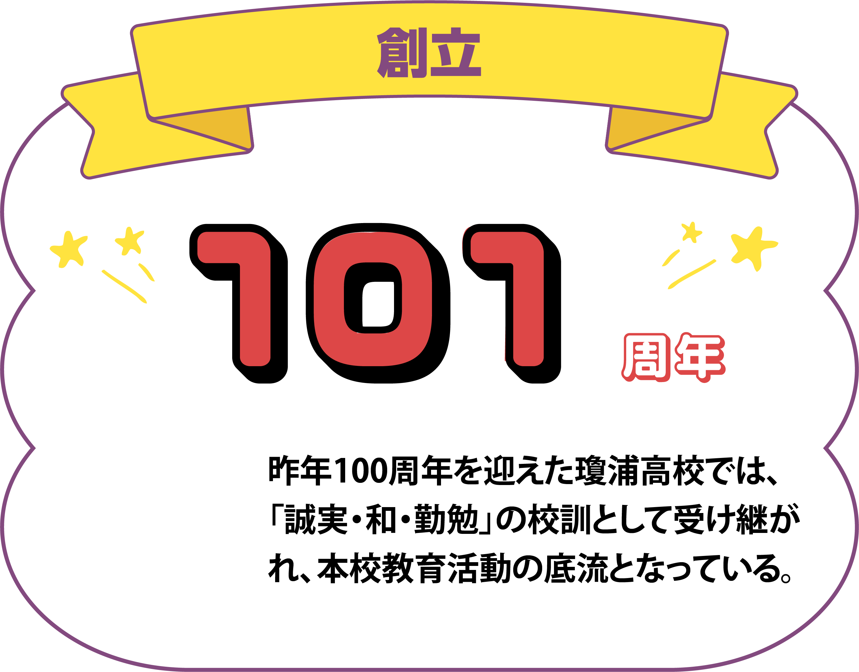 創立