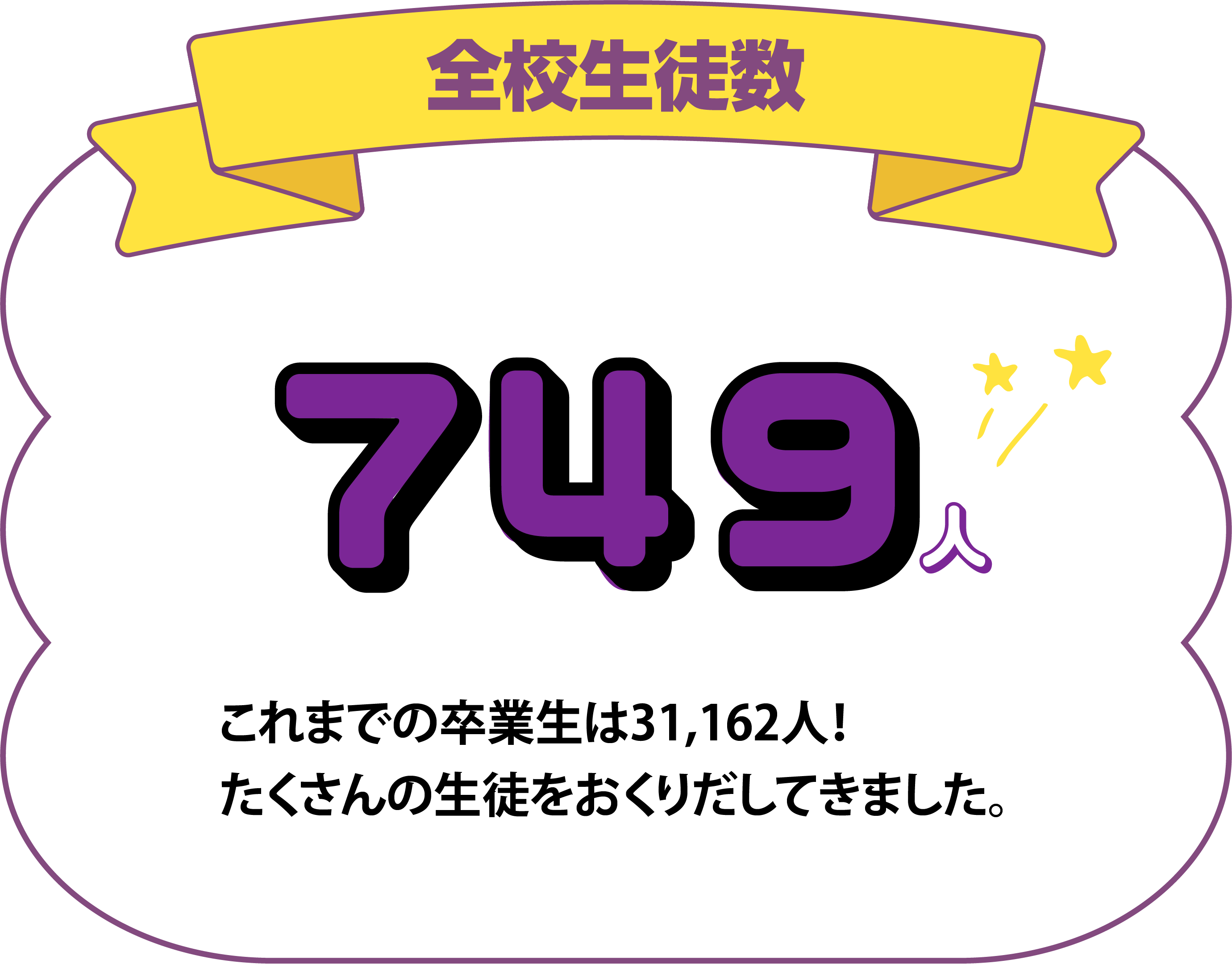 全校生徒数