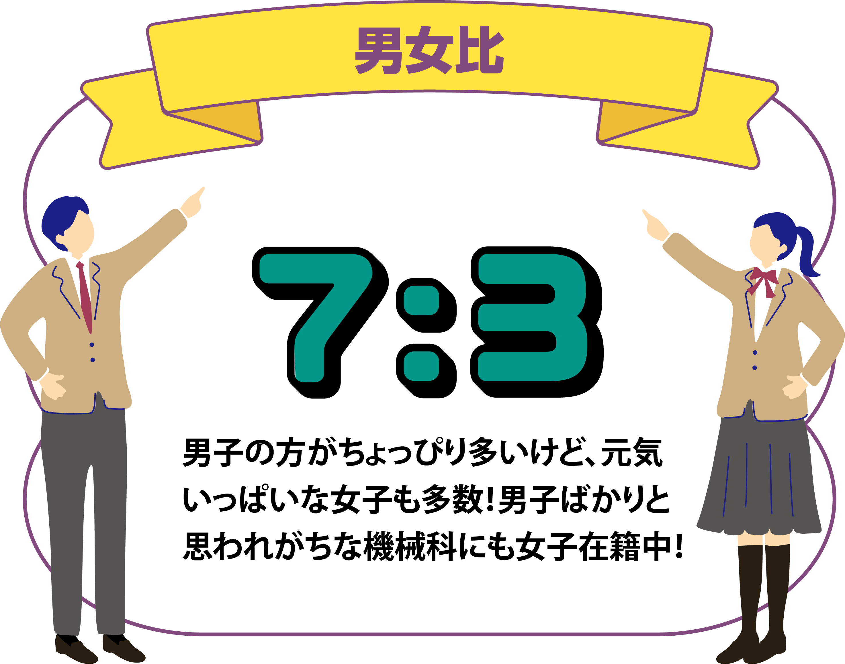 男女比