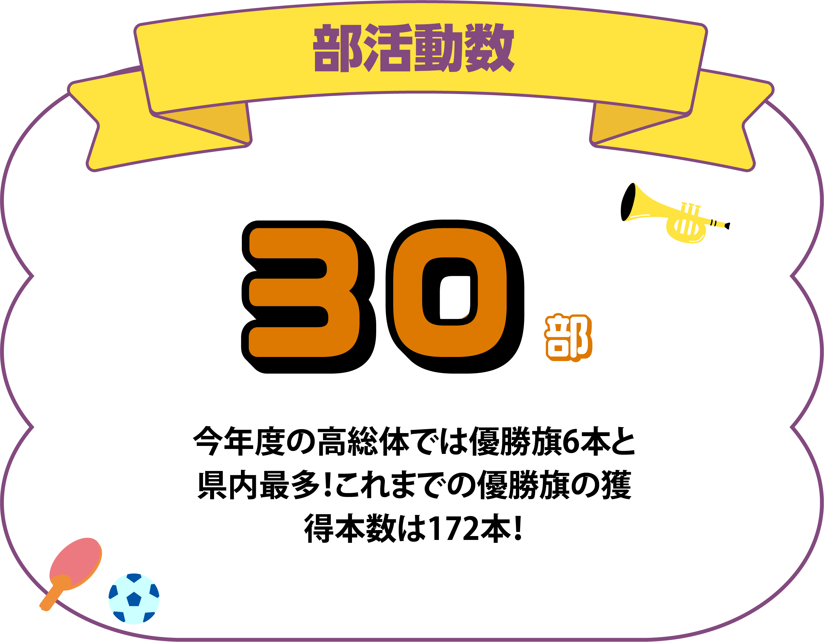 部活動数